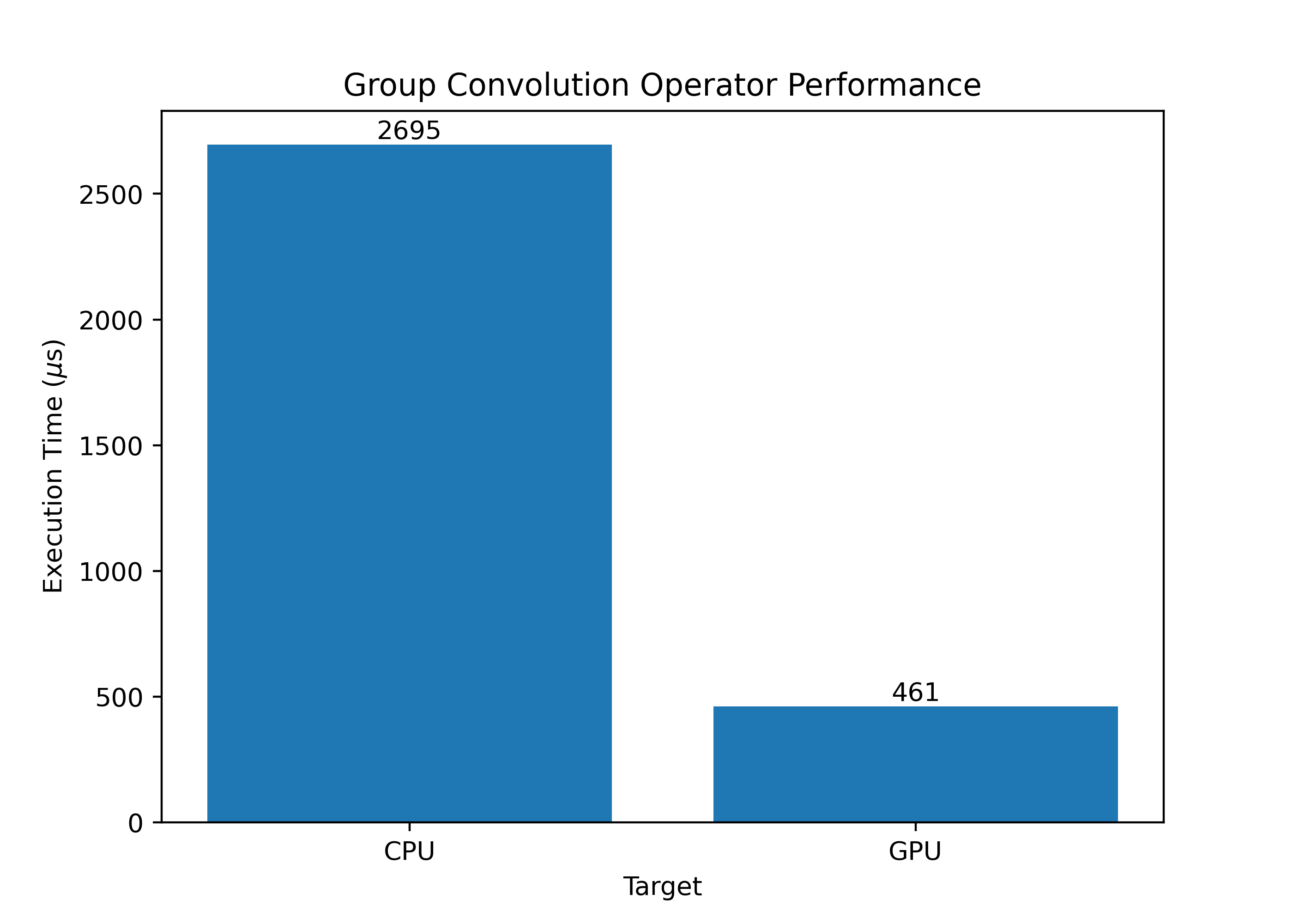 OpenCL GPU Microbenchmarks